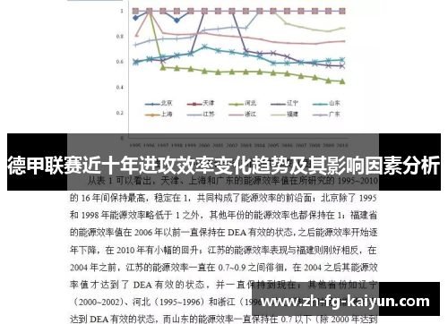 德甲联赛近十年进攻效率变化趋势及其影响因素分析