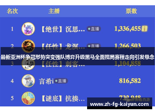 最新亚洲杯争冠形势突变强队博弈升级黑马全面搅局赛程走向引发悬念