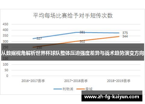 从数据视角解析世界杯球队整体压迫强度差异与战术趋势演变方向