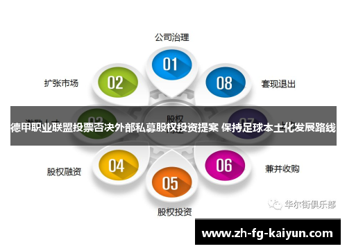 德甲职业联盟投票否决外部私募股权投资提案 保持足球本土化发展路线