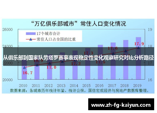 从俱乐部到国家队劳塔罗赛事表现稳定性变化观察研究对比分析路径